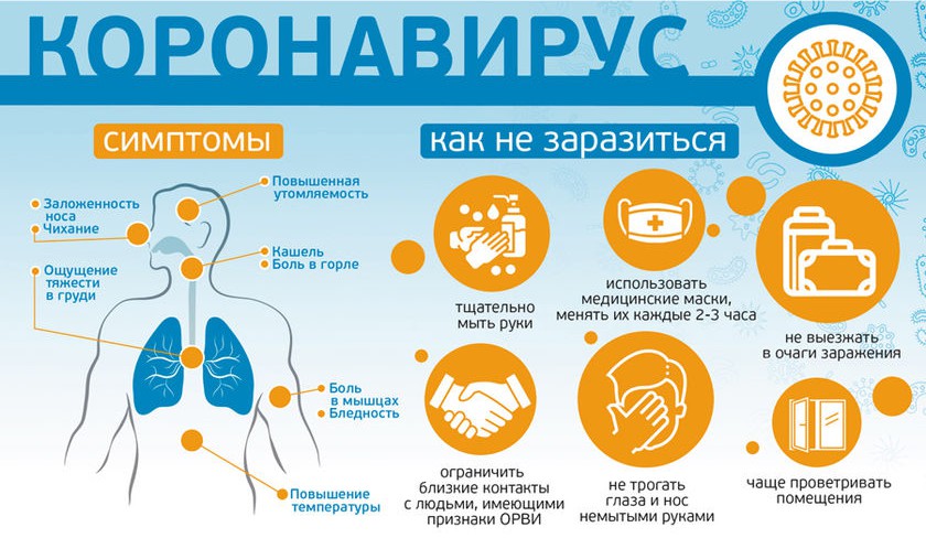 Профилактика COVID